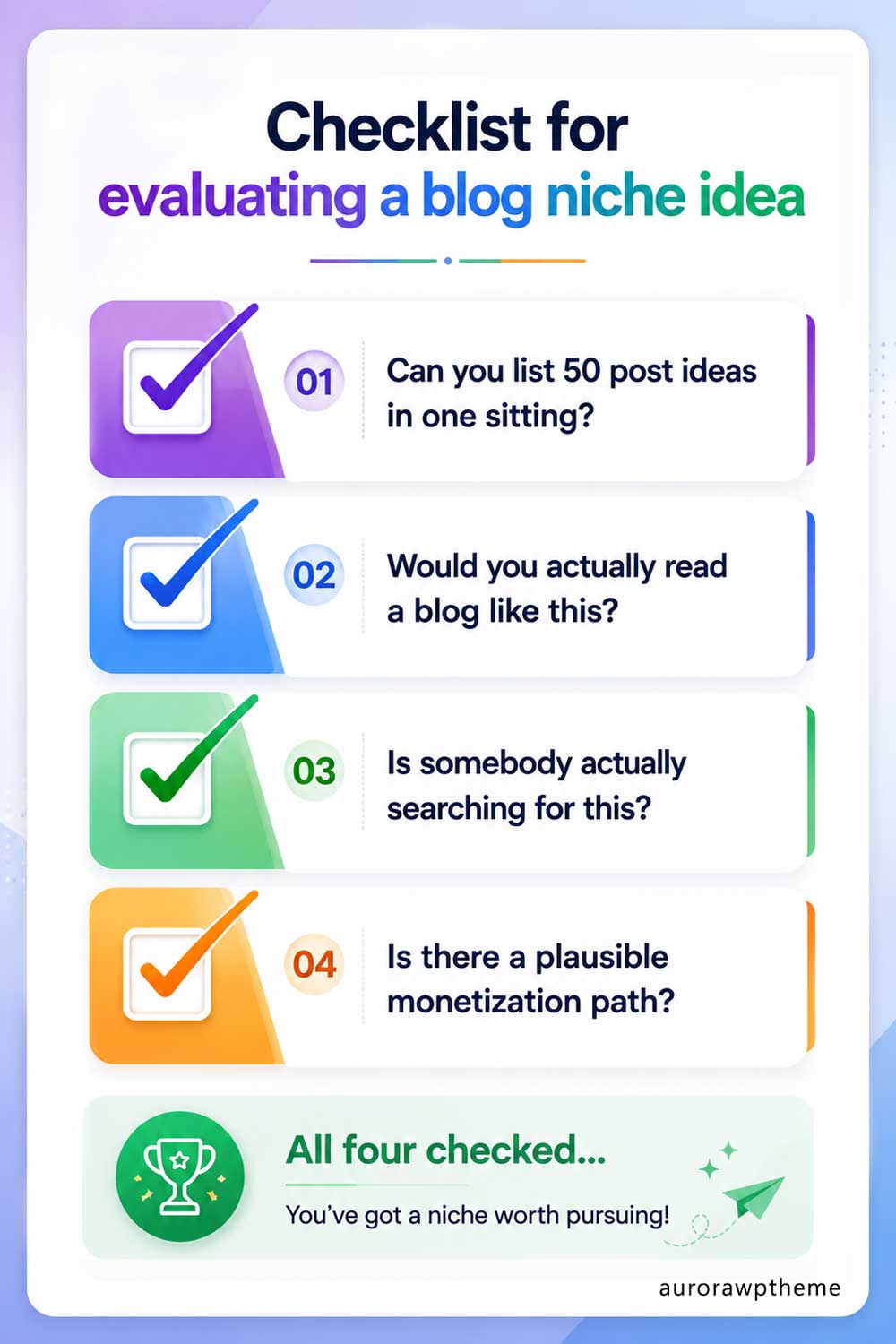 Checklist for evaluating a blog niche idea against four criteria