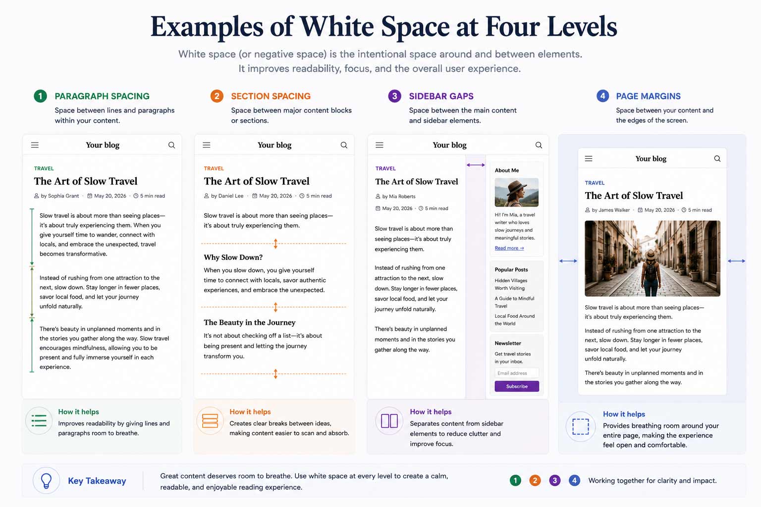 Examples of white space at four levels: paragraph spacing, section spacing, sidebar gaps, and page margins